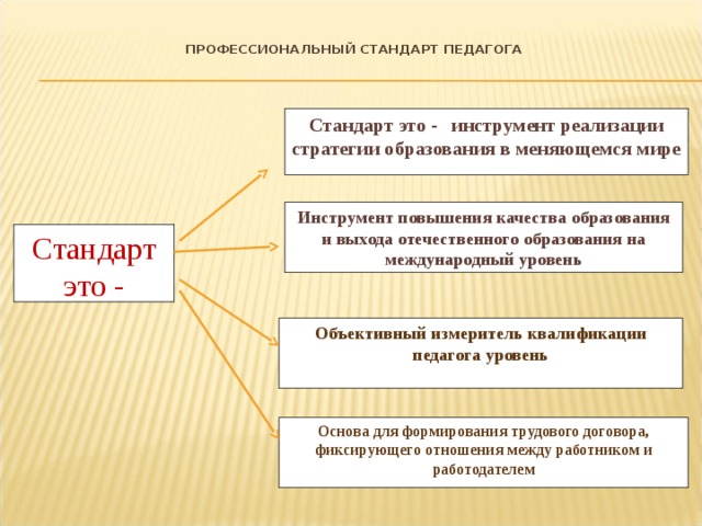 Кто и что могут помешать тебе в реализации твоих профессиональных планов какие люди и обстоятельства