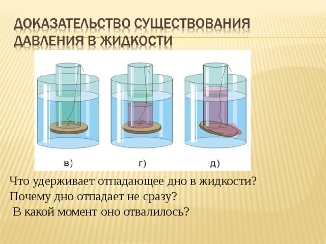 Рисунок на тему давление по физике 7 класс