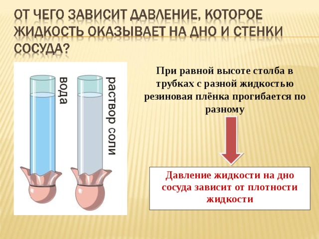 Плотность столба. Давление жидкости и газов физика 7 класс. Давление жидкости 7 класс физика. Физика 7 класс давление в жидкости и газе. Давление жидкости в разных сосудах.