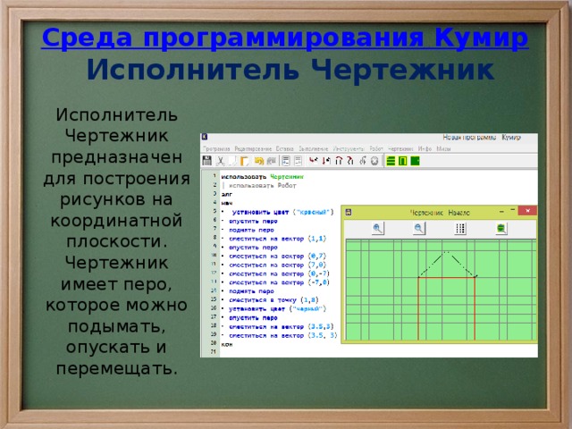 Чертежник предназначен для построения рисунков на в начальном положении перо чертежника всегда