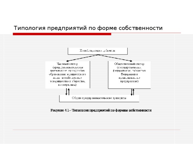 Типология организаций схема