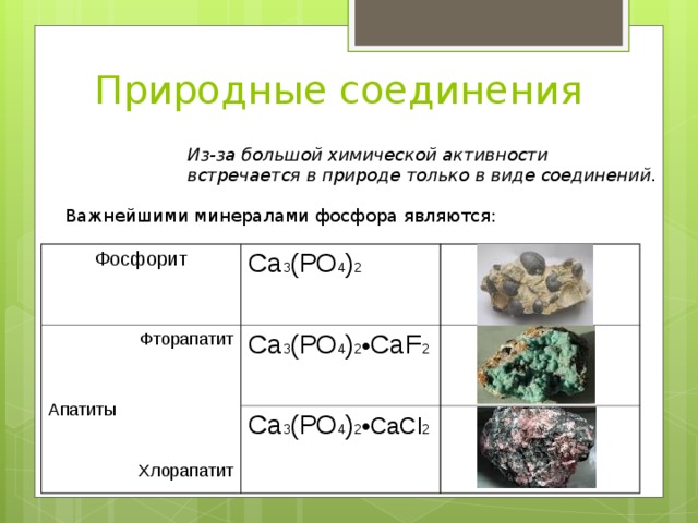 Природные соединения И з-за большой химической активности встречается в природе только в виде соединений .  Важнейшими минералами фосфора являются: Фосфорит Фторапатит Апатиты Хлорапатит Са 3 (РО 4 ) 2 Са 3 (РО 4 ) 2 • Са F 2 Са 3 (РО 4 ) 2 • Са Cl 2 