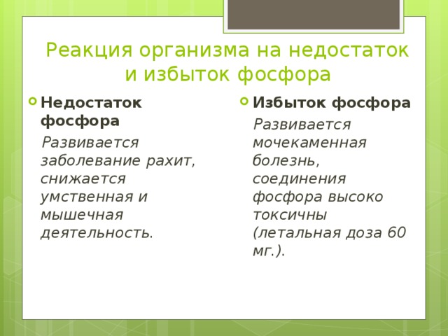 Реакция организма на недостаток и избыток фосфора Недостаток фосфора  Избыток фосфора  Развивается заболевание рахит, снижается умственная и мышечная деятельность.  Развивается мочекаменная болезнь, соединения фосфора высоко токсичны (летальная доза 60 мг.). 