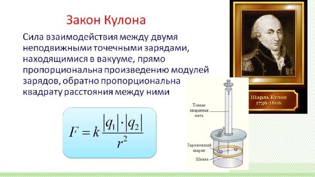 Виды зарядов закон кулона