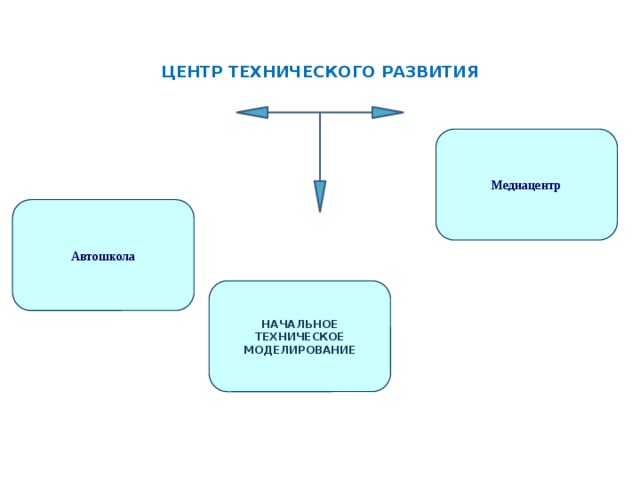 ЦЕНТР ТЕХНИЧЕСКОГО РАЗВИТИЯ Медиацентр Автошкола НАЧАЛЬНОЕ ТЕХНИЧЕСКОЕ МОДЕЛИРОВАНИЕ 
