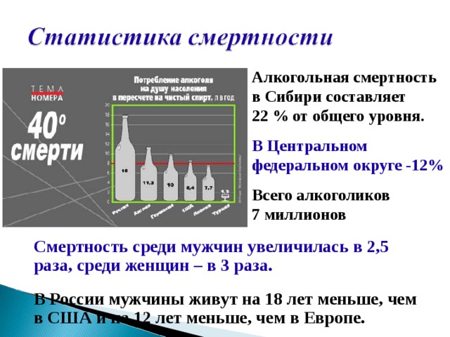 Вред бензина. Статистика смертности от алкоголя и курения.