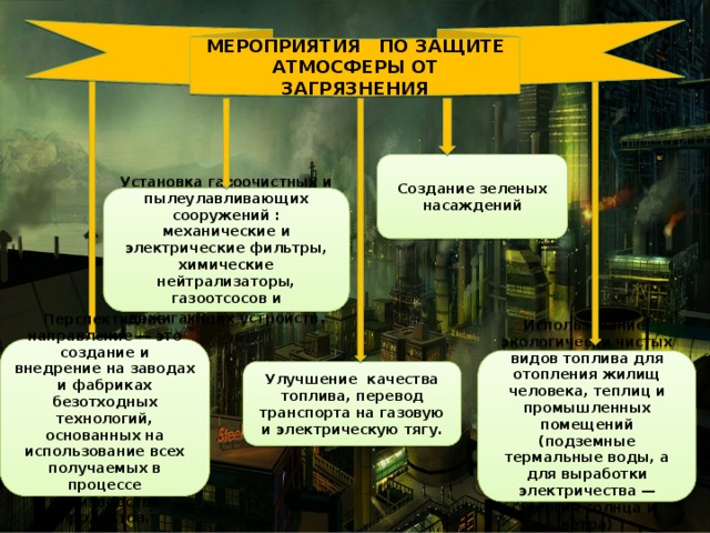 МЕРОПРИЯТИЯ ПО ЗАЩИТЕ АТМОСФЕРЫ ОТ ЗАГРЯЗНЕНИЯ Создание зеленых насаждений Установка газоочистных и пылеулавливающих сооружений : механические и электрические фильтры, химические нейтрализаторы, газоотсосов и дожигающих устройств . Перспективное направление — это создание и внедрение на заводах и фабриках безотходных технологий, основанных на использование всех получаемых в процессе производства продуктов.  Использование экологически чистых видов топлива для отопления жилищ человека, теплиц и промышленных помещений (подземные термальные воды, а для выработки электричества — энергия солнца и ветра)  Улучшение качества топлива, перевод транспорта на газовую и электрическую тягу.