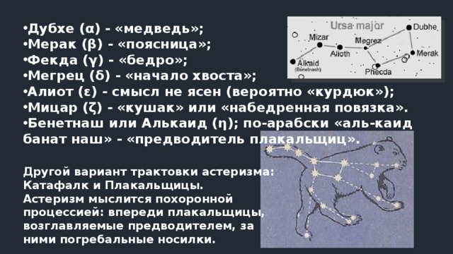 Созвездие звездная величина. Дубхе мерак Фекда Мегрец Алиот Мицар. Большая Медведица Фекда. Звезда Алиот Созвездие большой медведицы. Дубхе в созвездии большой медведицы.