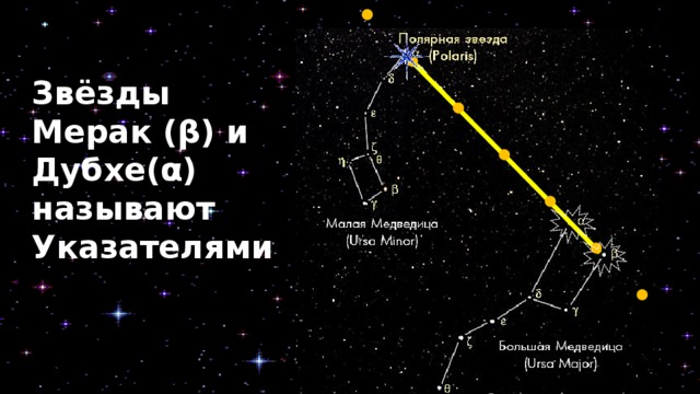 Как называется звезда отмеченная на рисунке стрелкой