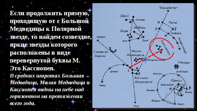 Где находятся звезды. Движение малой медведицы вокруг полярной звезды. Кассиопея Полярная звезда расположение. Большая Медведица в Северном полушарии. Расположения большой и малой медведицы Кассиопеи.