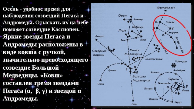Осень - удобное время для наблюдения созвездий Пе­гаса и Андромеды. Отыскать их на небе поможет созвездие Кассиопеи. Яркие звезды Пегаса и Андромеды расположены в виде ковша с ручкой, значительно превосхо­дящего созвездие Большой Медведицы. «Ковш» составлен тремя звездами Пегаса (α, β, γ) и звездой α Андромеды. 