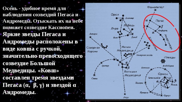 Созвездия осеннего неба 2 класс окружающий