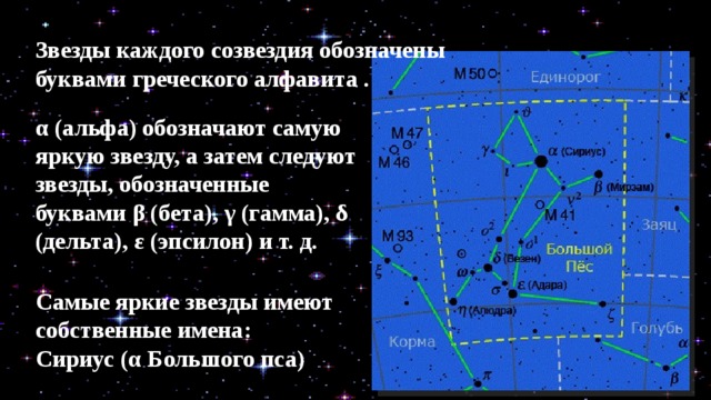 Что значит альф. Альфа и бета созвездий. Обозначение звезд в созвездиях. Звезды в созвездиях обозначают. Альфа звезды созвездий.