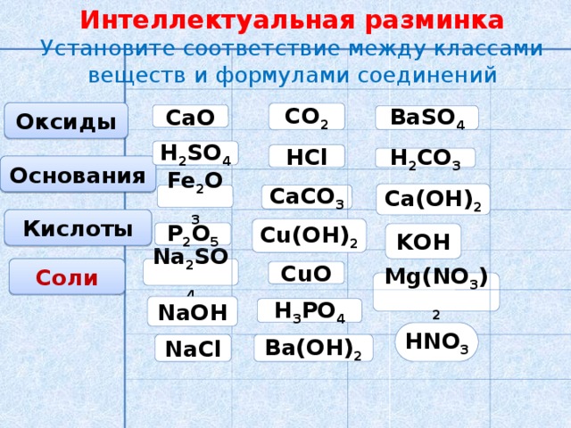 Интеллектуальная разминка Установите соответствие между классами веществ и формулами соединений Оксиды CО 2 СaО BaSO 4 H 2 SО 4 HCl H 2 CО 3 Основания Сa(ОH) 2 Fe 2 О 3 CaCO 3 Кислоты Сu(ОH) 2 P 2 О 5 KОH Соли Na 2 SO 4 CuО Mg(NO 3 ) 2 NaОH H 3 PО 4 HNO 3 Ba(ОH) 2 NaCl