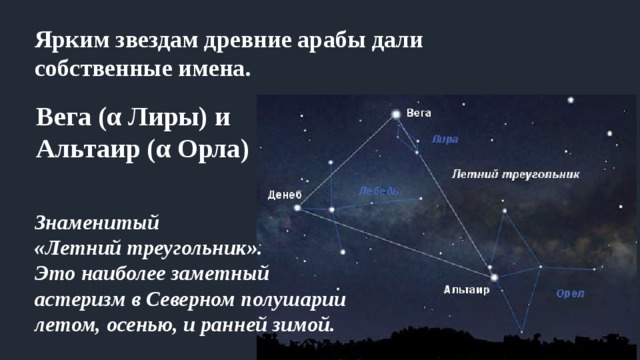 Как называют яркие звезды. Ярчайшие звёзды Северного полушария. Самые яркие звезды Северного полушария летом.