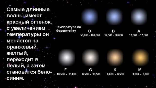 Самые длинные волны имеют красный оттенок, с увеличением температуры он меняется на оранжевый, желтый, переходит в белый, а затем становится бело-синим. 