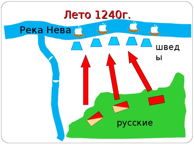 Лето 1240г. Река Нева шведы русские 