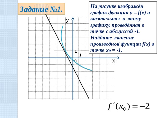 В каких точках касательная к графику