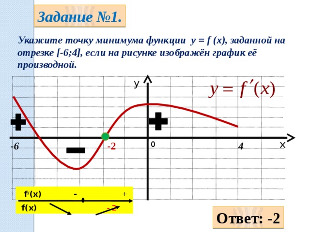 График функции минимума