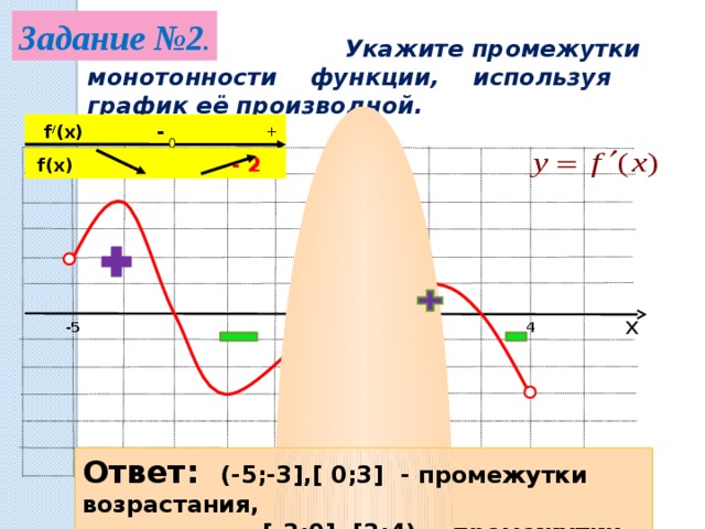 Промежутки монотонности функции