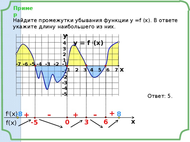 Найти длину интервала функции. Найдите промежутки убывания функции. Найдите промежутки убывания функции f x. Укажите наибольшую длину промежутка убывания функции. Найти длину промежутка убывания функции.
