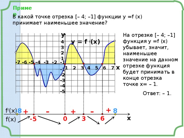 Найти наименьшее значение графика на отрезке