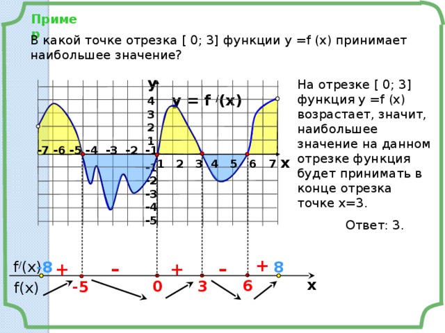 Функция возрастает на отрезке. В какой точке функция принимает наибольшее значение. В какой точке отрезка функция принимает наибольшее значение. Функция возрастает наибольшее значение функции.