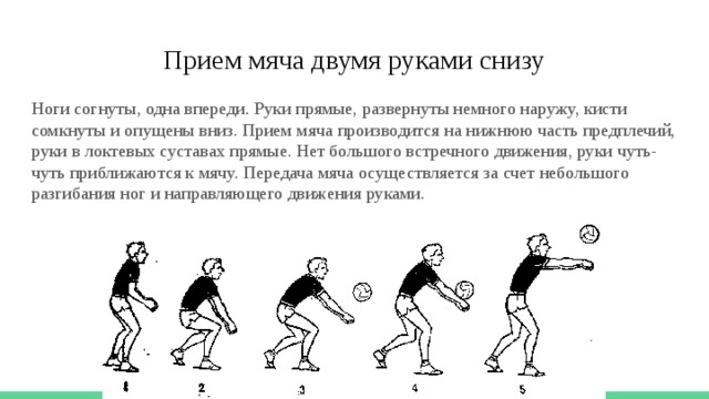 В каких случаях используется прием мяча снизу. Прием и передача мяча снизу в волейболе. Прием и передача мяча двумя руками снизу. Прием передача мяча снизу двумя руками после перемещения. Техника передачи мяча двумя руками снизу в волейболе.