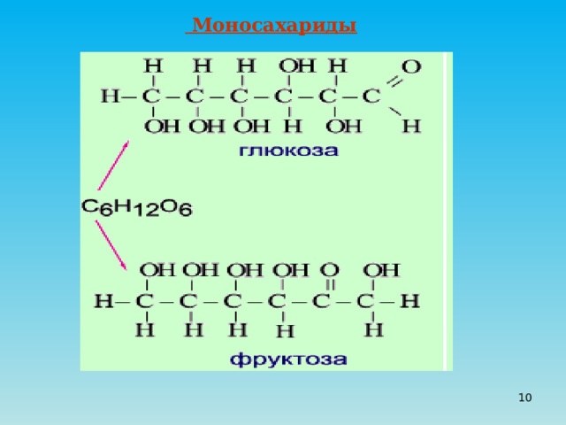  Моносахариды  
