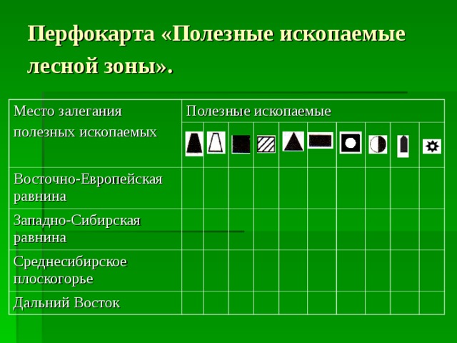 Карта восточно европейской равнины полезные ископаемые