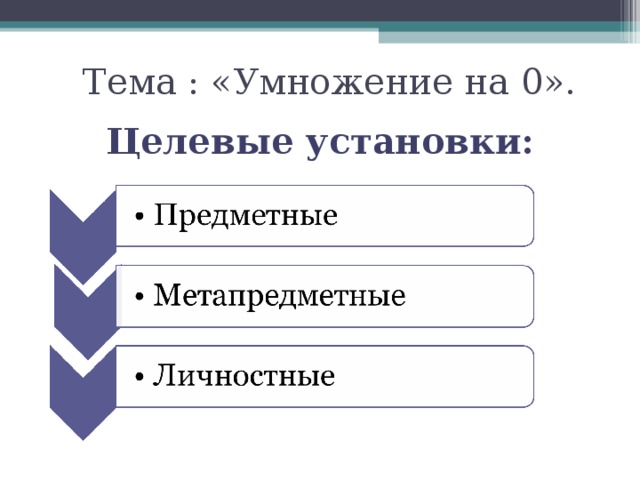  Тема : «Умножение на 0». Целевые установки: 