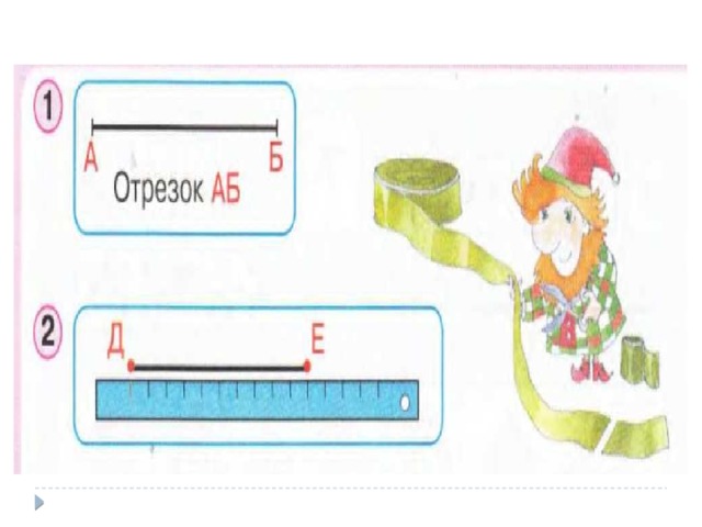 Презентация петерсон 2 класс. Отрезок и его части 1 класс. Урок отрезок Петерсон. Отрезок и его части 1 класс Петерсон. Математика Петерсон 1 класс отрезок и его части.