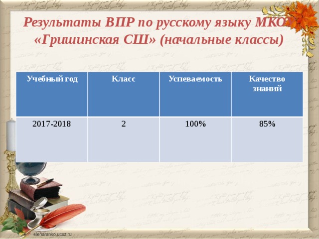 Vpr edu gov ru результаты впр. Итоги ВПР. Результаты ВПР фото. Когда приходят Результаты ВПР. Таблица Результаты ВПР.