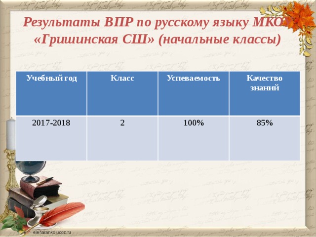 Vpr edu gov ru результаты впр