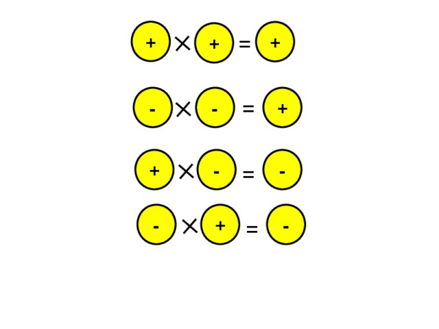 Вариант 2 ОТВЕТЫ  Вариант 1 1.  1.  2.  2.  3.  3.  4.  4.  5.  5.