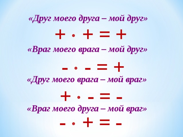 «Друг моего друга – мой друг» +  + = + «Враг моего врага – мой друг» -  - = + «Друг моего врага – мой враг» +  - = - «Враг моего друга – мой враг» -  + = -