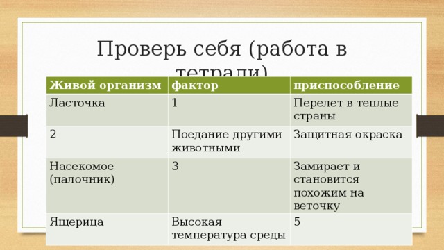 Факторы приспособления