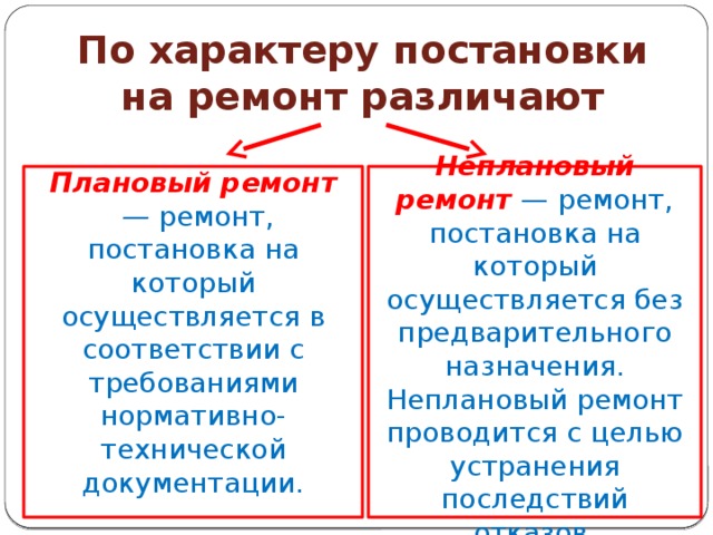 По характеру постановки на ремонт различают Плановый ремонт   — ремонт, постановка на который осуществляется в соответствии с требованиями нормативно-технической документации. Неплановый ремонт — ремонт, постановка на который осуществляется без предварительного назначения. Неплановый ремонт проводится с целью устранения последствий отказов. 