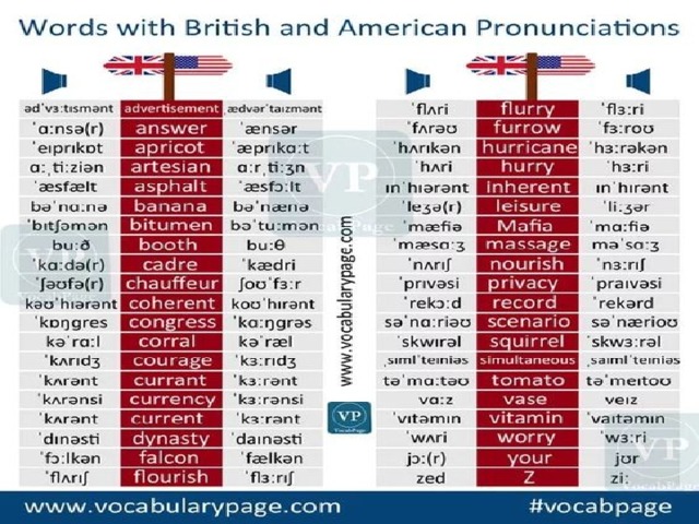 Difference between american and british. Differences between American and British English. British vs American English таблица. The difference between English and American. British vs American Words.