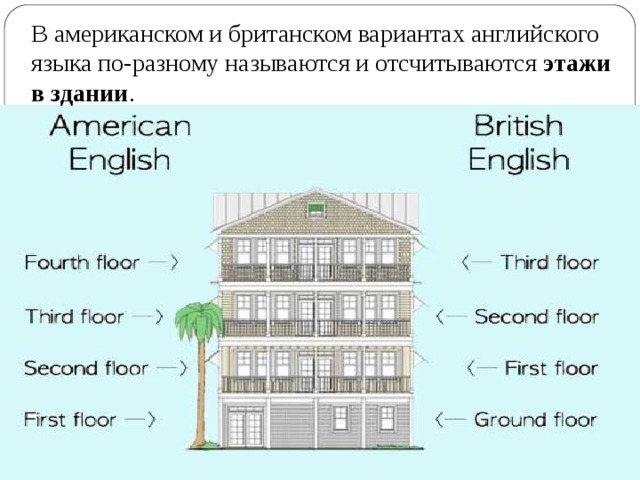 План дома по английскому языку 5 класс