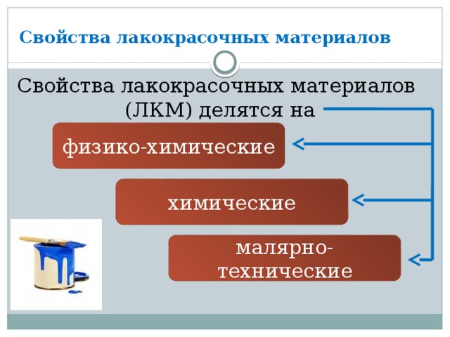 Лакокрасочные материалы виды свойства. Классификация лакокрасочных материалов. Характеристика лакокрасочных материалов. Химические свойства лакокрасочных материалов. Лакокрасочные материалы свойства.