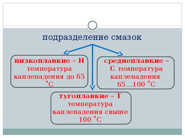 Презентация на тему пластичные смазки