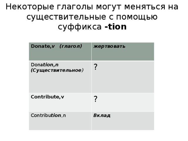 Некоторые глаголы могут меняться на существительные с помощью суффикса -tion   Donate, v (глагол) жертвовать Dona tion,n (Существительное ) ? Contribute,v ? Contribu tion ,n Вклад 