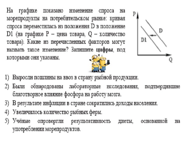 На графике изображено изменение спроса на очки. На графике изображено изменение на потребителей рын. На графике показано изменение спроса на рынке печатной продукции.