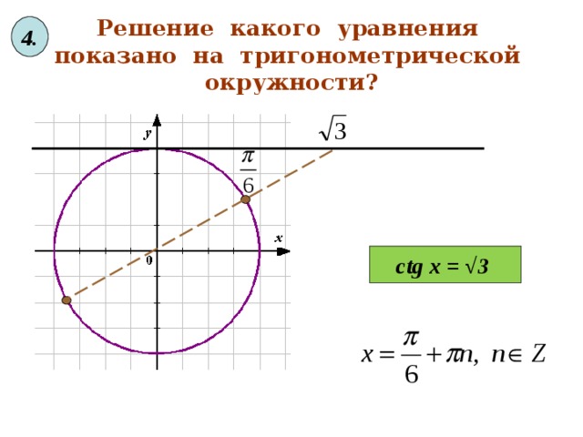 4 . Решение какого уравнения показано на тригонометрической окружности? ctg x = √ 3
