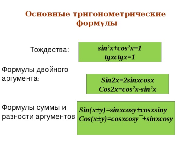 Основные тригонометрические формулы sin 2 x+cos 2 x=1 tgxctgx=1 Тождества: Формулы двойного аргумента : Sin 2 x=2sinxcosx Cos2x=cos 2 x-sin 2 x Формулы суммы и разности аргументов  Sin(x±y)=sinxcosy±cosxsiny Cos(x±y)=cosxcosy¯+sinxcosy