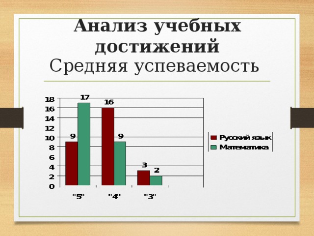 Средняя успеваемость. Средняя успеваемость синонимы.