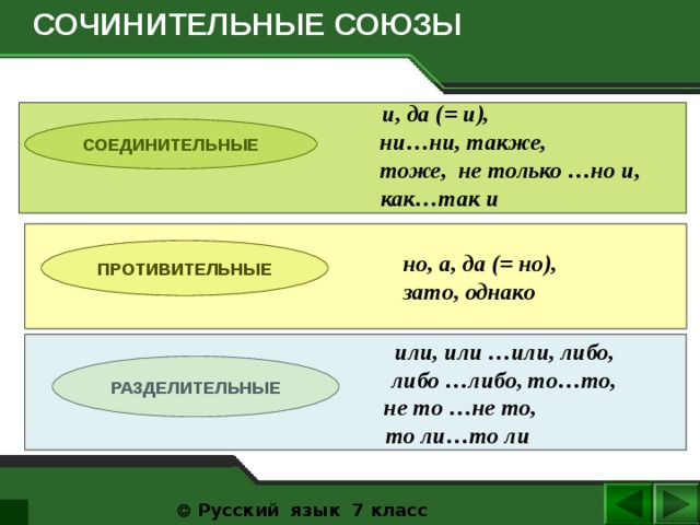  СОЧИНИТЕЛЬНЫЕ СОЮЗЫ    и, да (= и),  ни…ни, также,  тоже, не только …но и,  как…так и  СОЕДИНИТЕЛЬНЫЕ  но, а, да (= но),  зато, однако ПРОТИВИТЕЛЬНЫЕ  или, или …или, либо,  либо …либо, то…то,  не то …не то,  то ли…то ли РАЗДЕЛИТЕЛЬНЫЕ   Русский язык 7 класс  