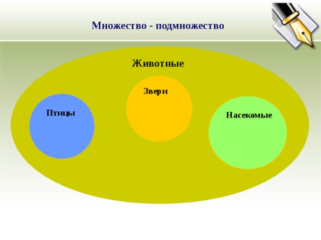 Множество - подмножество Животные Звери Птицы Насекомые 