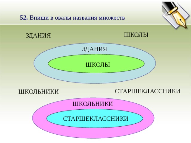 52. Впиши в овалы названия множеств ШКОЛЫ ЗДАНИЯ ЗДАНИЯ ШКОЛЫ СТАРШЕКЛАССНИКИ ШКОЛЬНИКИ ШКОЛЬНИКИ СТАРШЕКЛАССНИКИ 